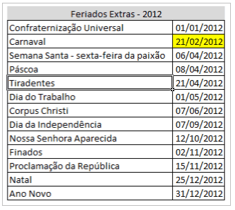 FÓRMULAS EXCEL IDENTIFICANDO FINAIS DE SEMANA/FERIADOS - Excel