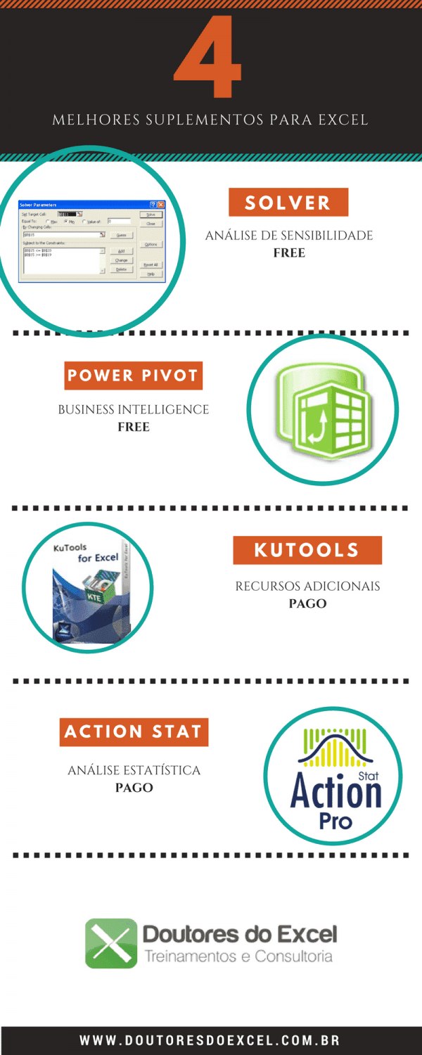 [Infográfico] - 4 Melhores Suplementos Para Excel - Doutores Do Excel