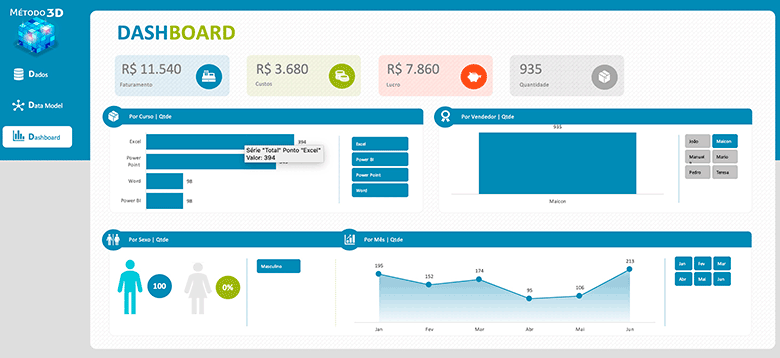 Modelo_dashboard - Doutores Do Excel